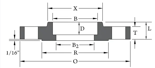 How to Read Flange Markings: A Line-by-Line Decoder for the Stamps on Your Flange