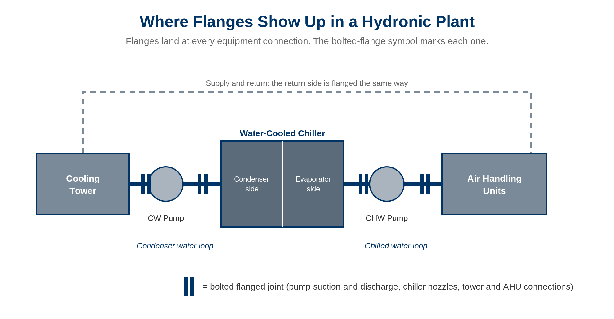 where-flanges-show-up.png