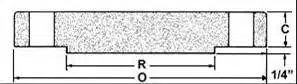 Series A 400, 600 & 900 Blind Flange