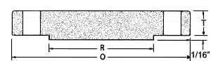 Series B 75 Blind Flange