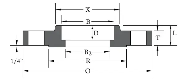 Raised Face Socket Weld Flanges