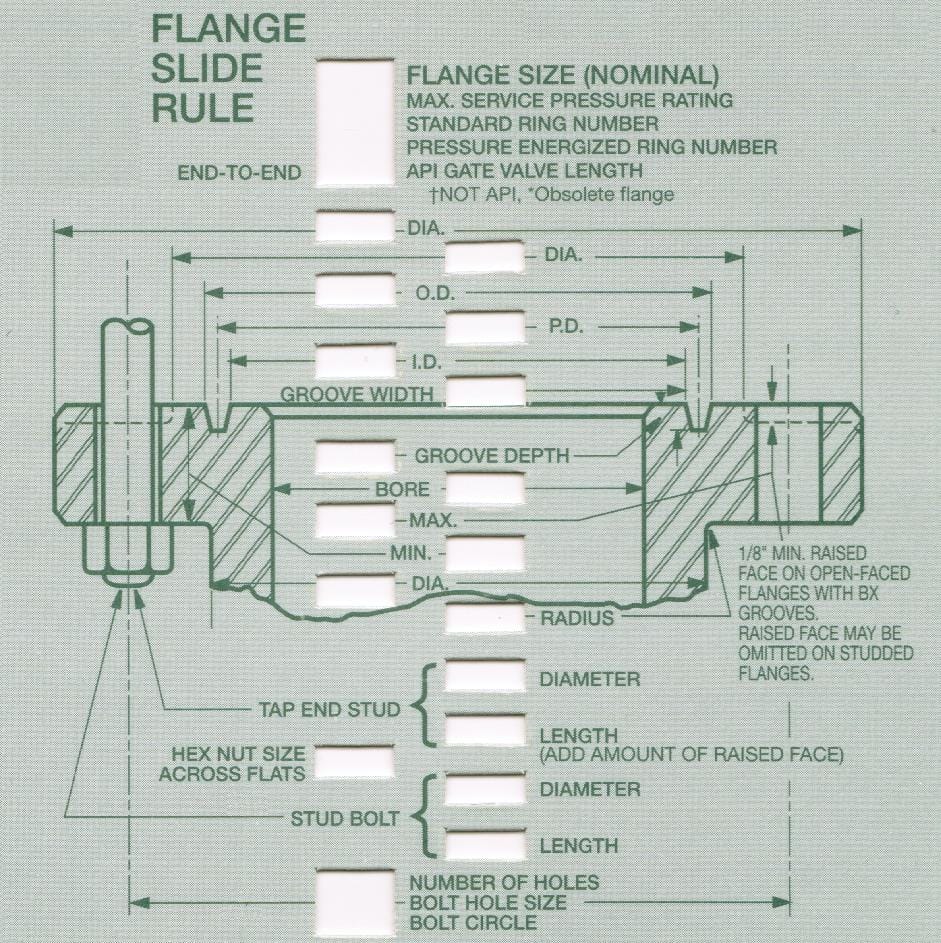 API Flange Slide Rule diagram