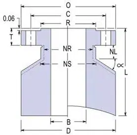 Equal-Barrel-