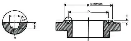 Ring Joint Flange Dimensions