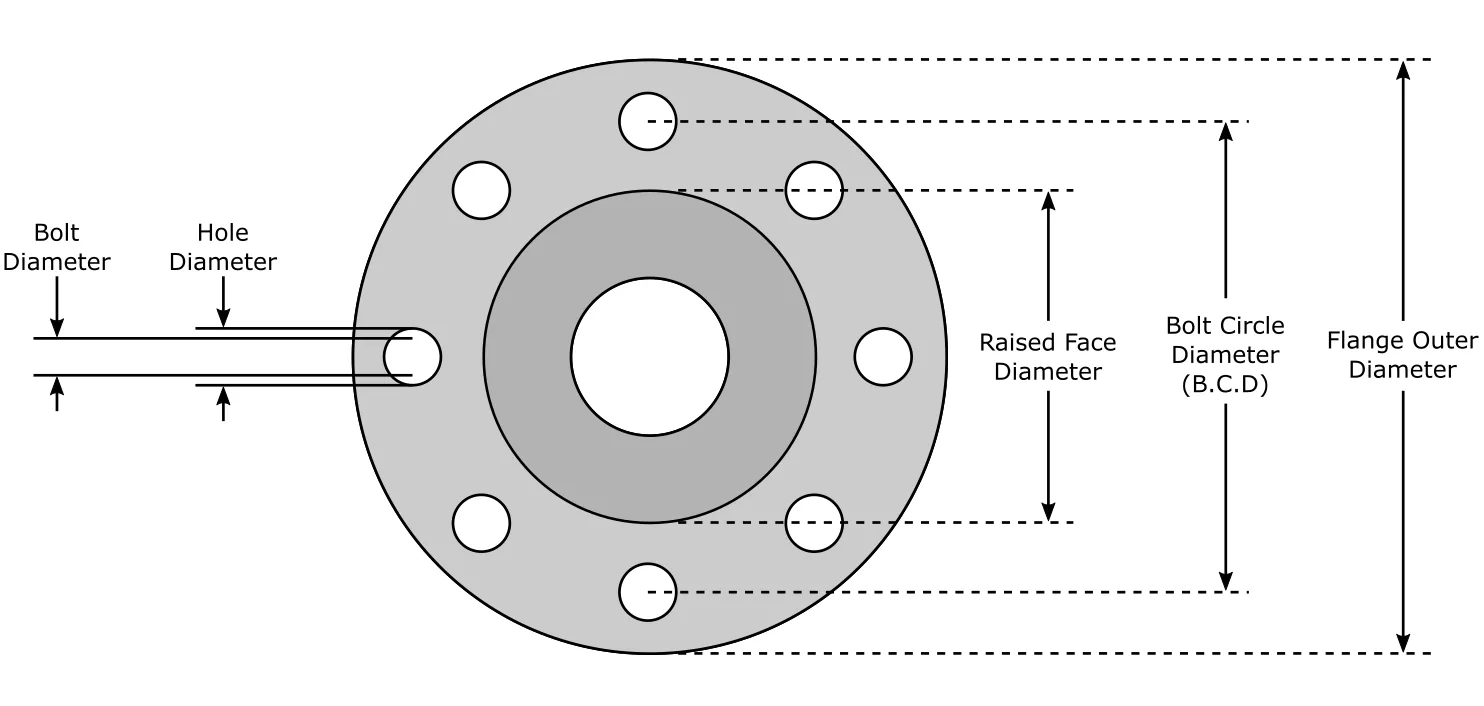 inner and outer diameter measurement