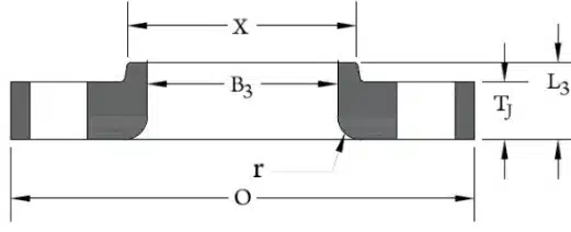 The Hidden ROI of Lap Joint Flanges: When (and Why) to Stop Using Weld Necks