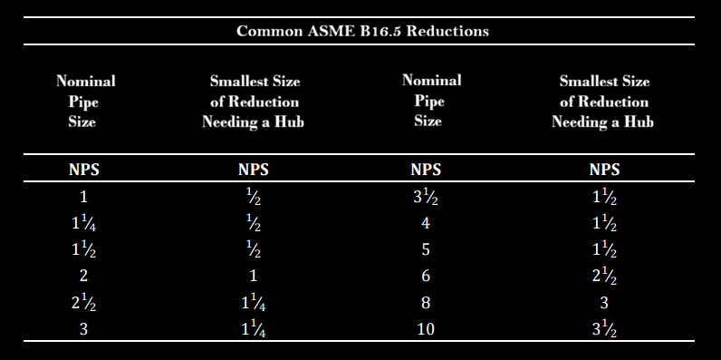 Reducing Flanges: When You Need One and How to Get the Right Spec